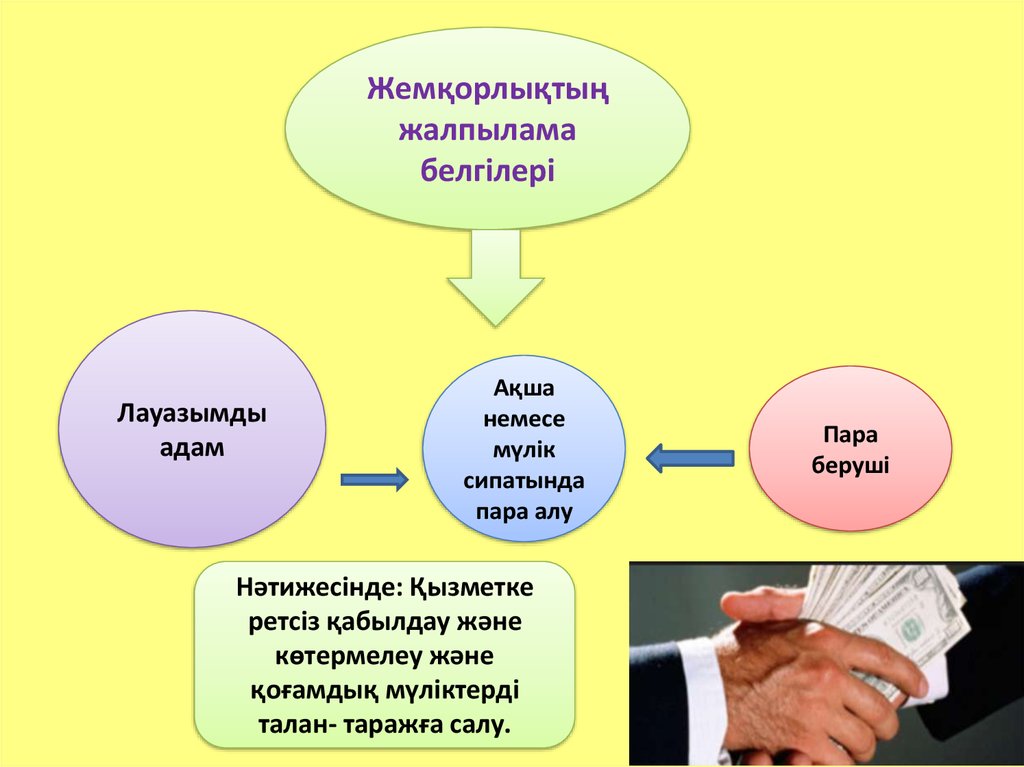 Жемқорлыққа жол жоқ презентация