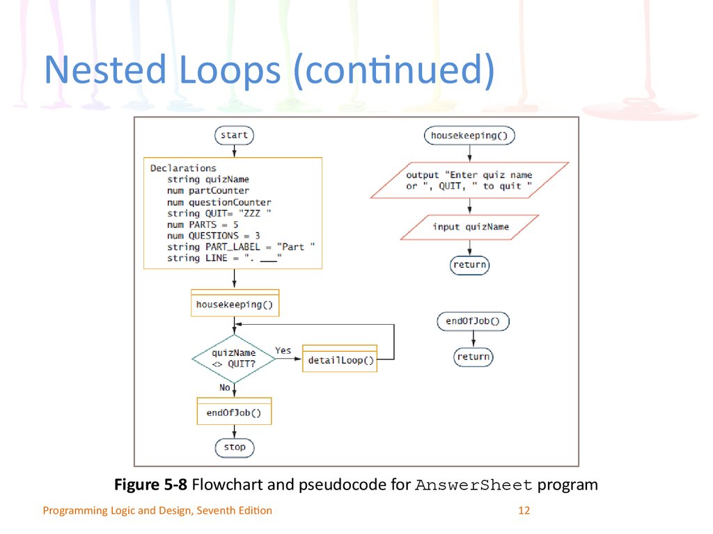 Nested Loops (continued)