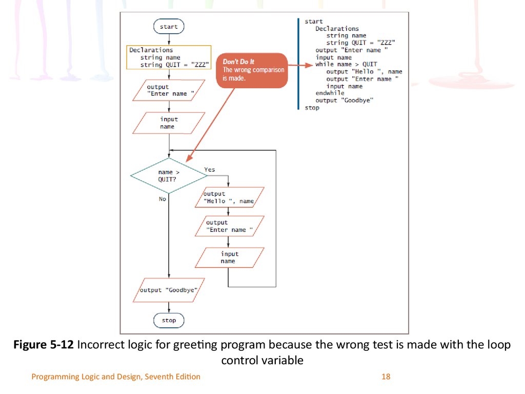 Programming Logic And Design Seventh Edition Chapter 5 Loog Online Presentation