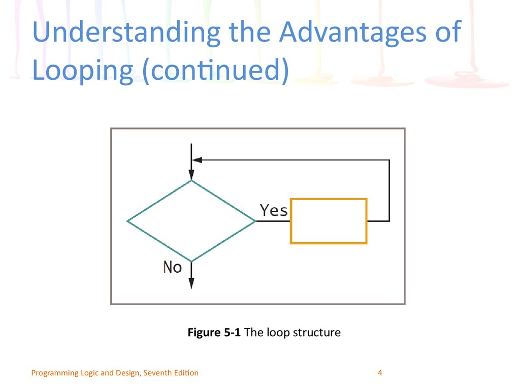 Understanding the Advantages of Looping (continued)