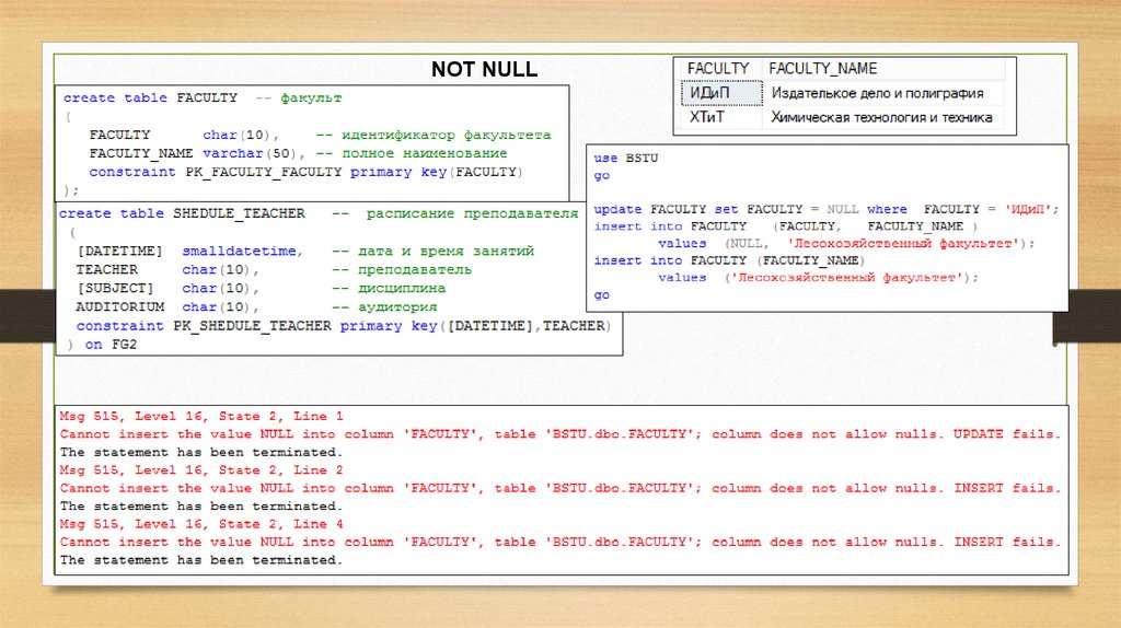 N y l. Идентификатор Char. Идентификатор символьного типа данных. Типы данных null not null. Char ограничения.