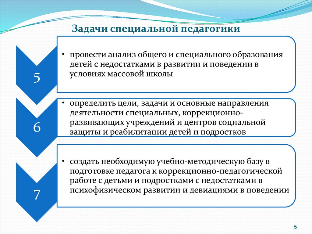 Почему попытка внедрения метода проектов в отечественную педагогику в 20 30 гг потерпела неудачу