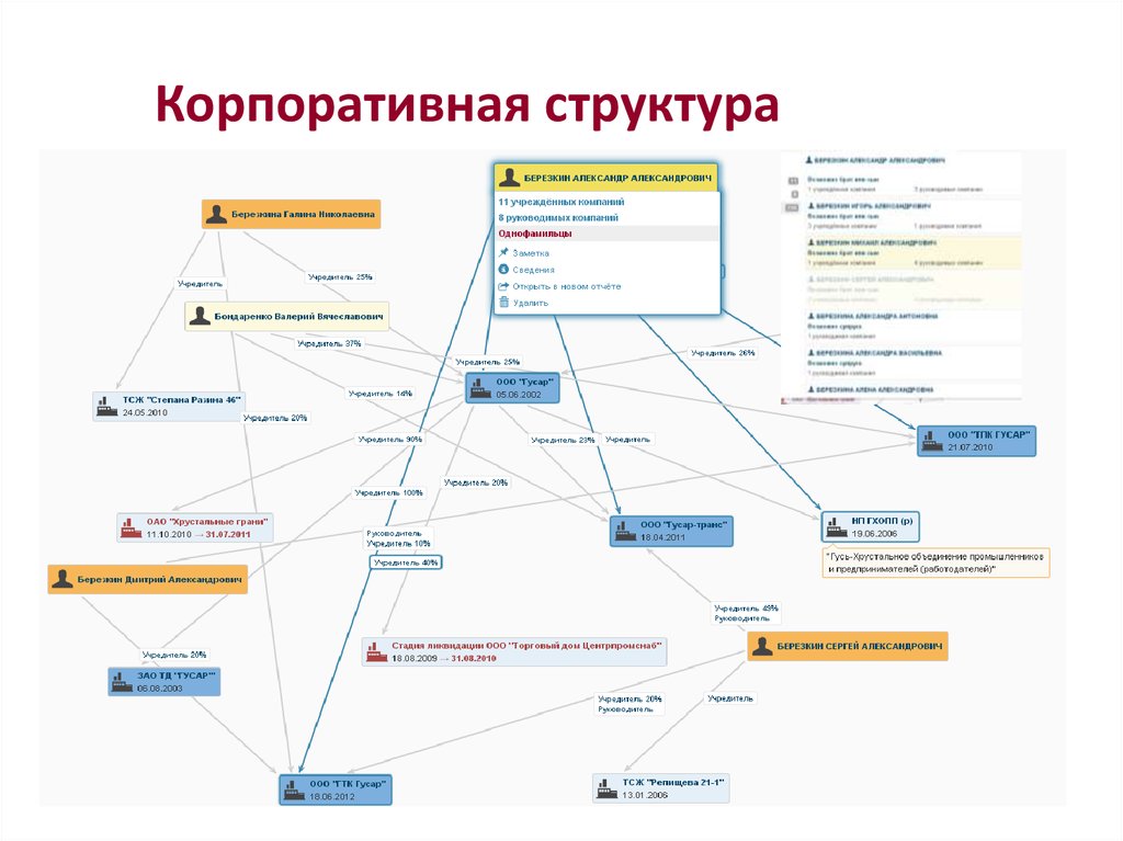 Корпоративная структура. Корпоративная структура организации. Схема корпоративной структуры холдинга. Корпоративная организационная структура. Корпоративная структура пример.