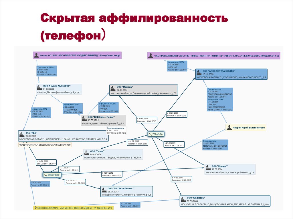 Аффилированные лица схема