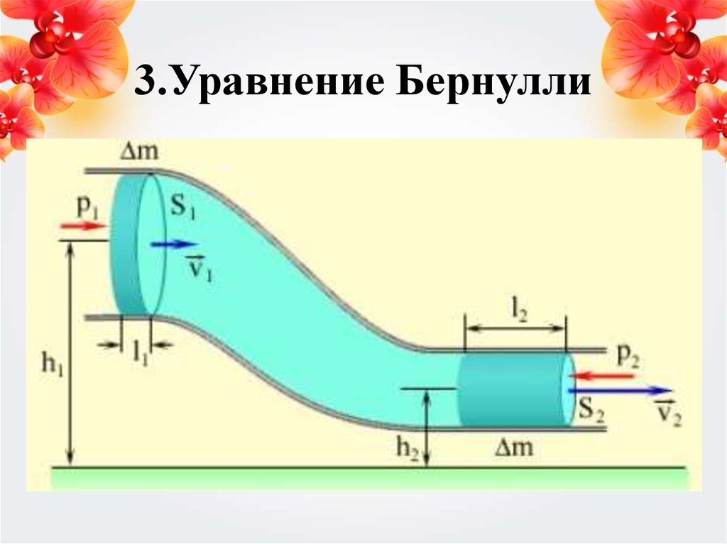 Движение идеальной жидкости. Уравнение Бернулли. Уравнение Бернулли для жидкости газа. Бернулли уравнение Бернулли. Бернулли гидродинамика.