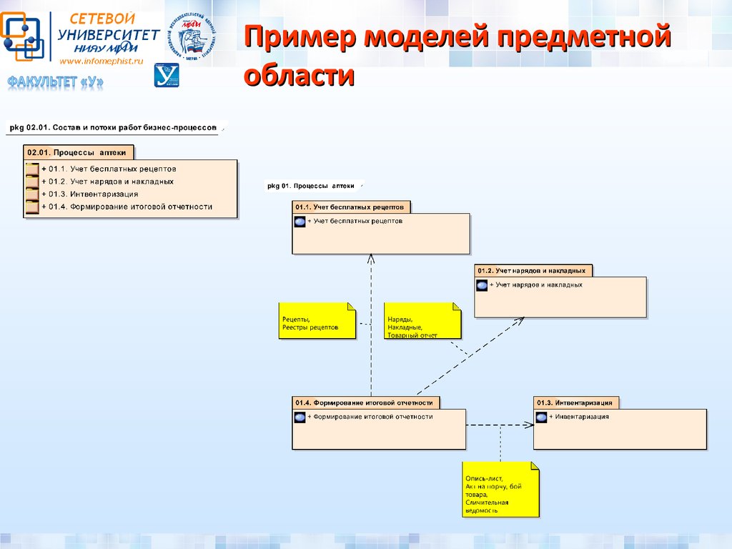 Презентация жизненный цикл базы данных