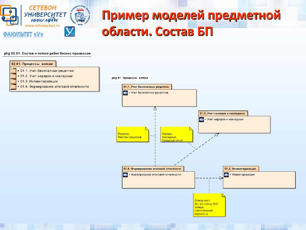 Схема предметной области