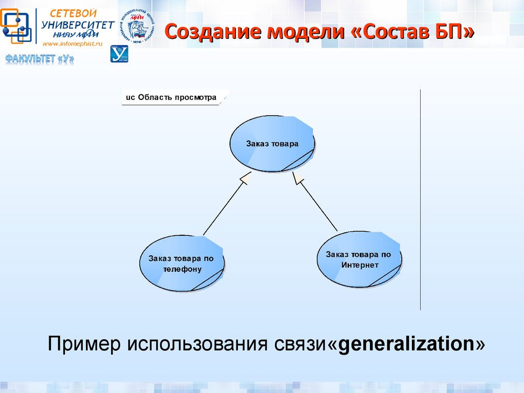 Моделирование предметной области презентация