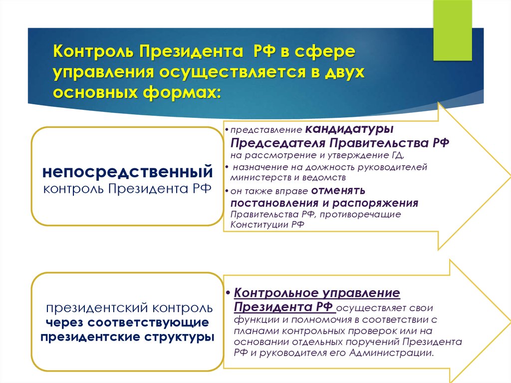 2 государственный контроль. Контроль президента РФ. Непосредственный контроль президента РФ. Субъекты президентского контроля. Формы президентского контроля.