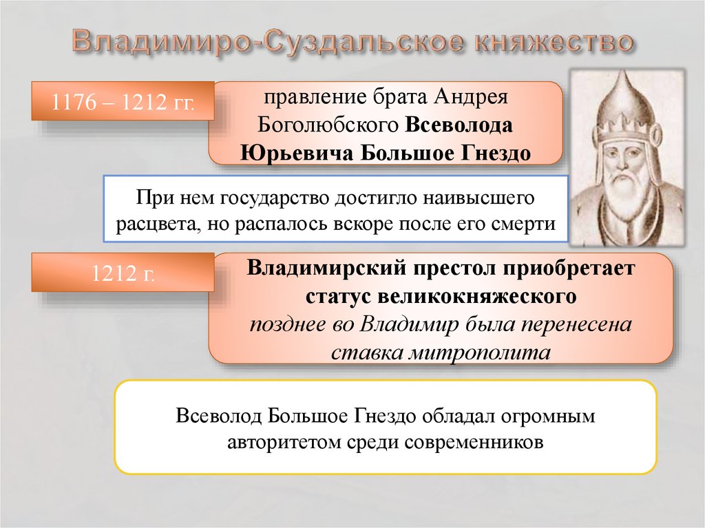 Презентация владимиро суздальское княжество