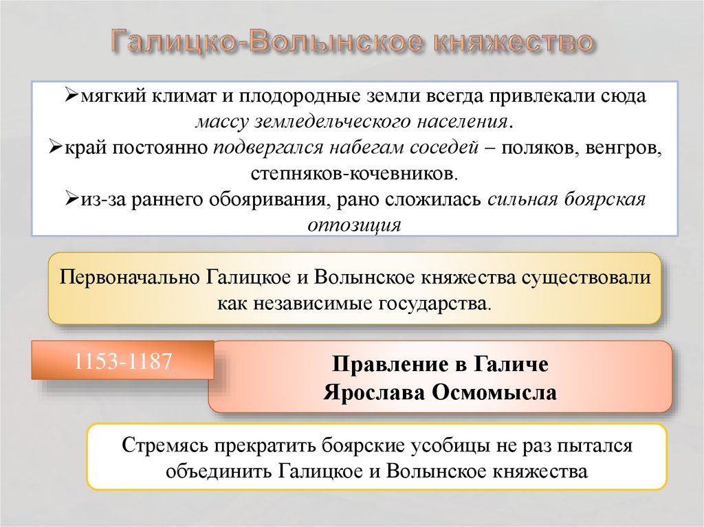 Галицко волынское княжество особенности