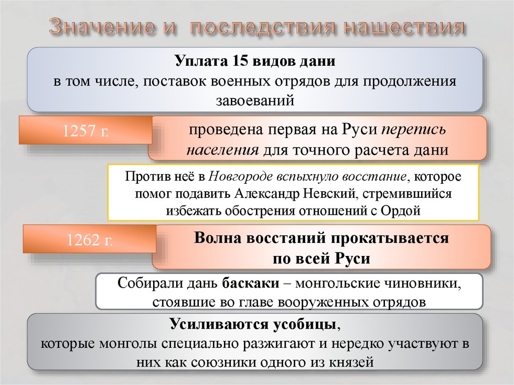 Положительные последствия политической жизни после раздробленности руси