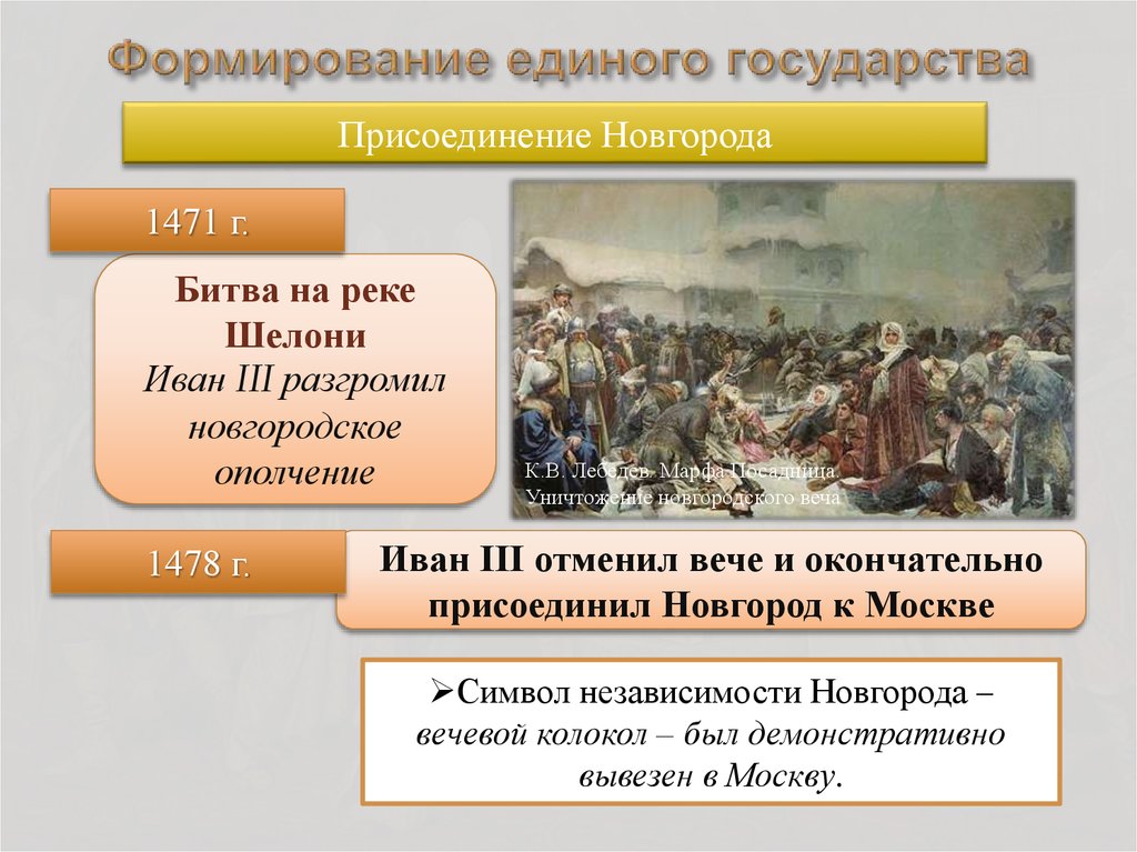 Создание единого государства во главе. Присоединение Новгорода (1478 год). Присоединение Новгорода к московскому княжеству 1478.