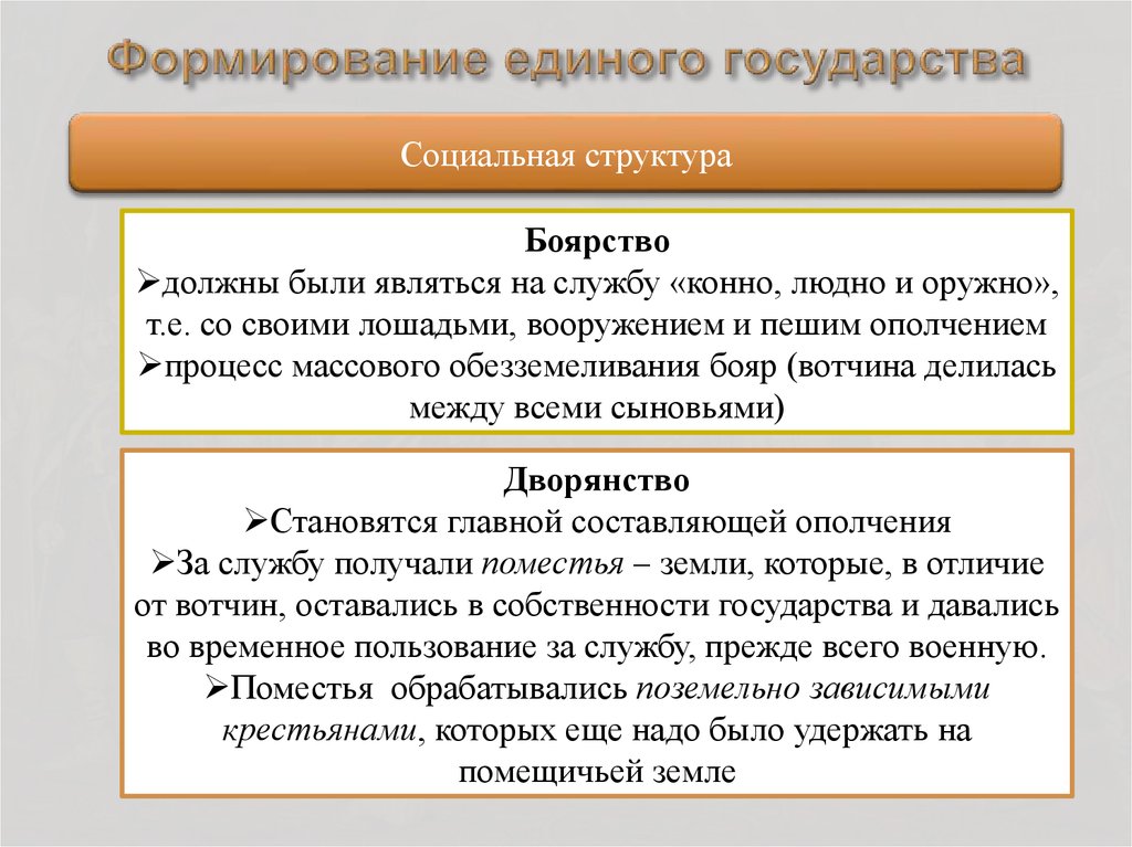 Позиция церкви в становлении единого государства