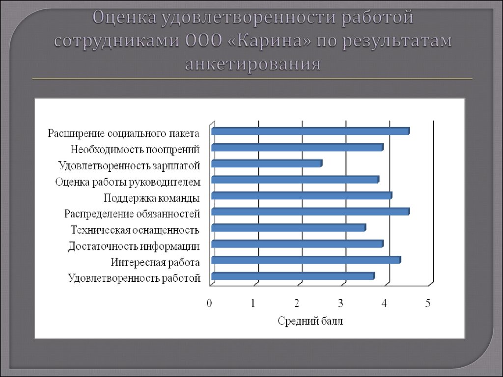 Оценка удовлетворенности работой сотрудниками ООО «Карина» по результатам анкетирования
