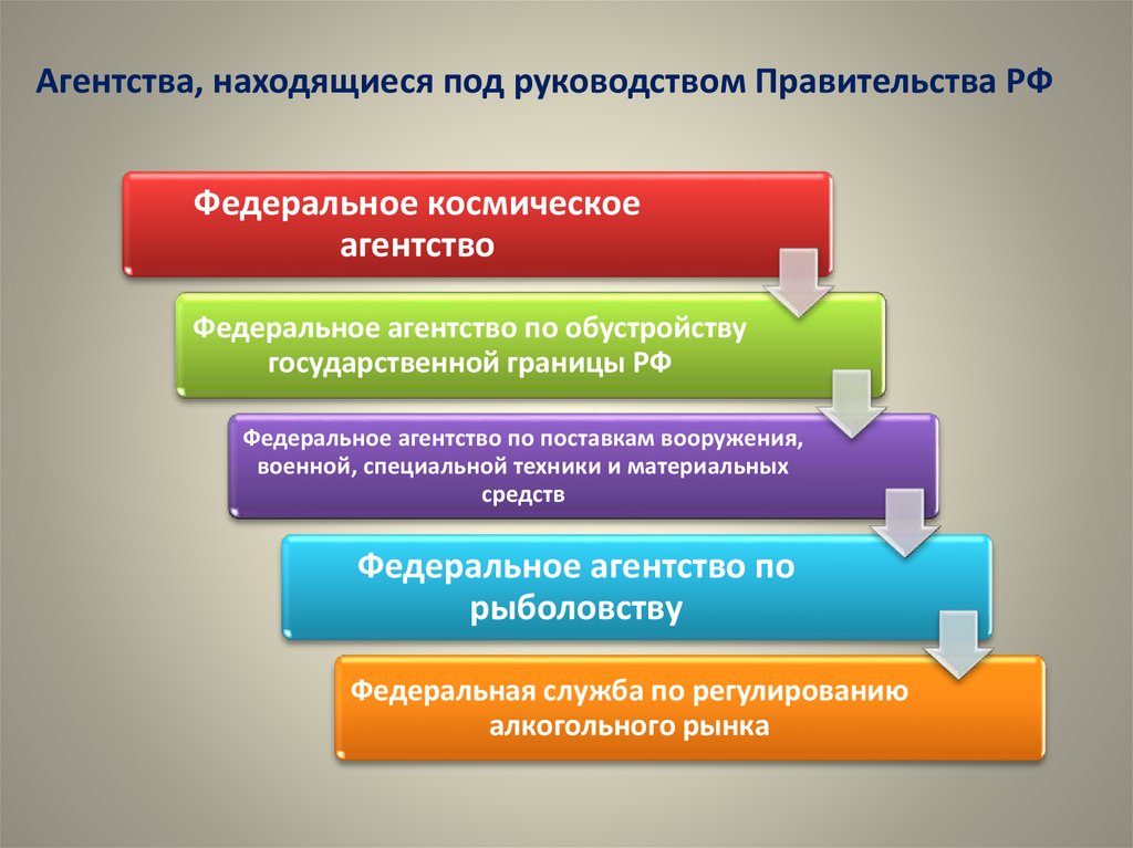 Субъект государственного регулирования