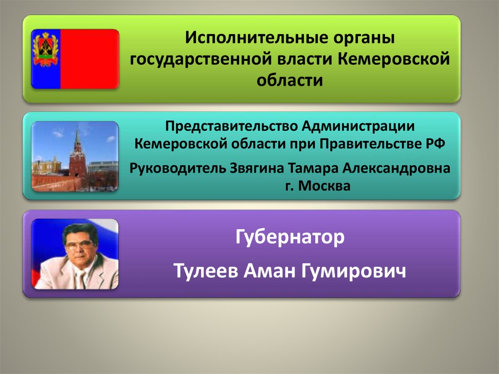 Субъект государственного регулирования