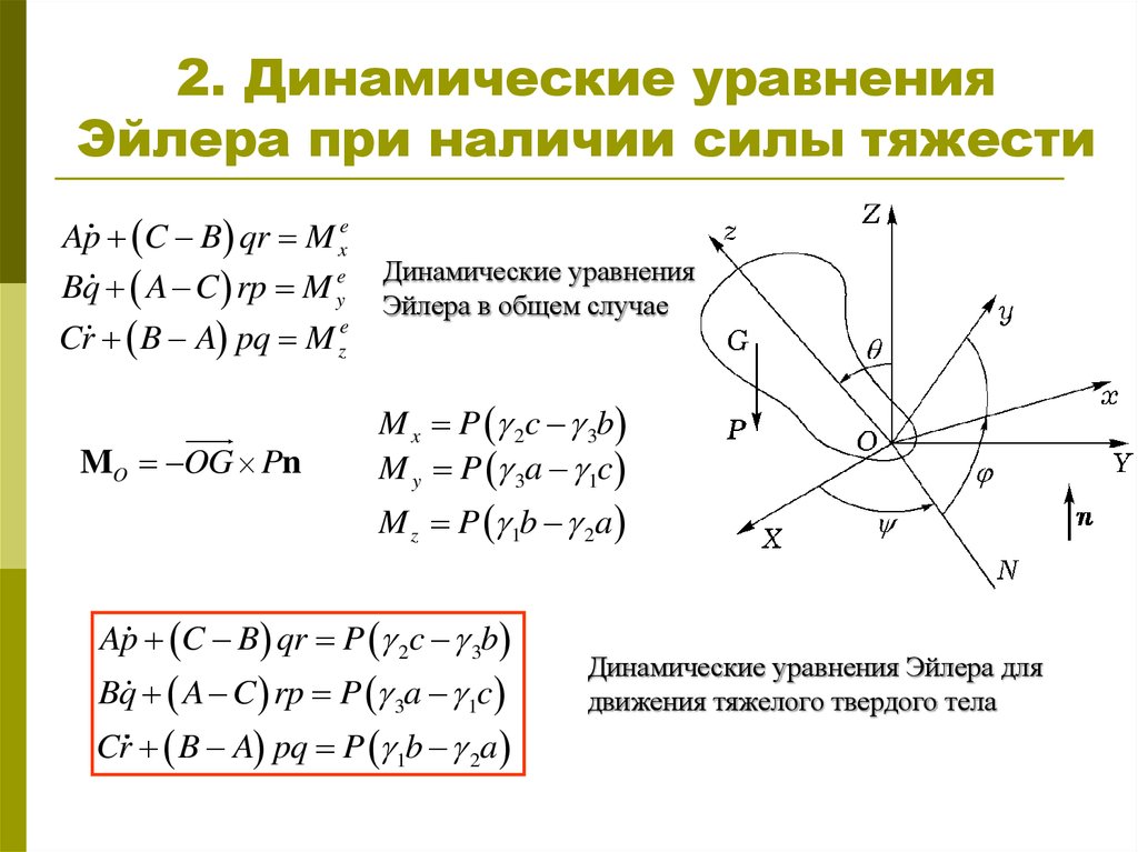 Виды уравнений движения тела. Уравнение динамики Эйлера. Динамические уравнения Эйлера. Уравнение Эйлера для вращательного движения. Уравнения Эйлера динамика твердого тела.
