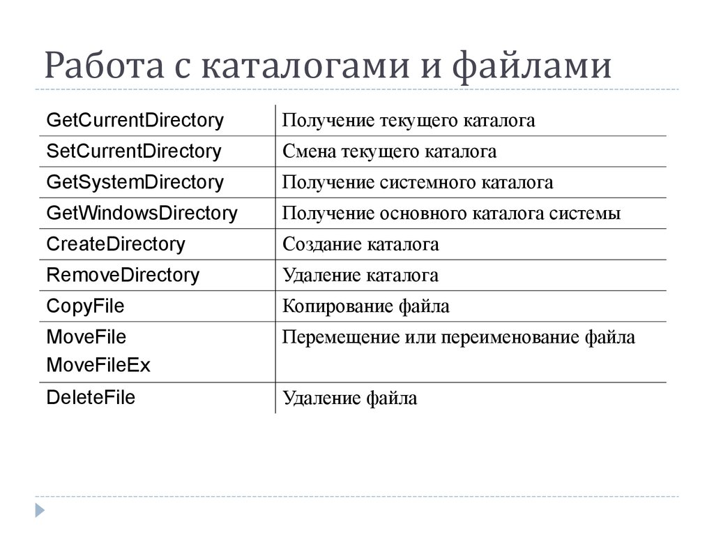 Презентация работа с файлами и каталогами