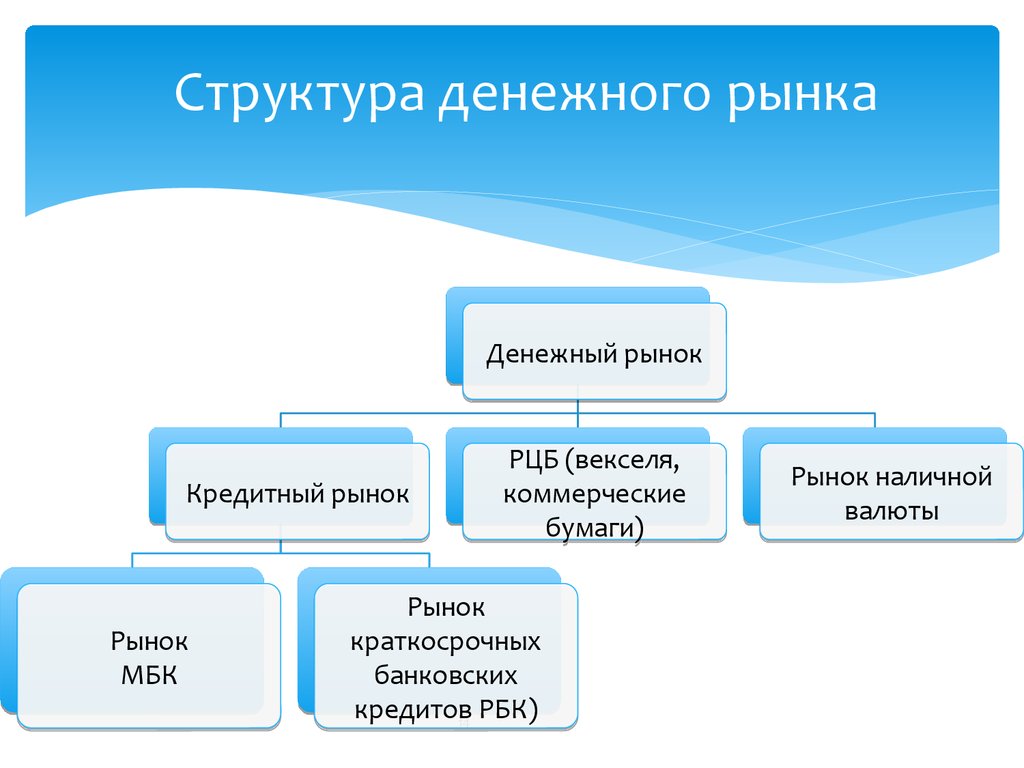 Проект финансовый рынок