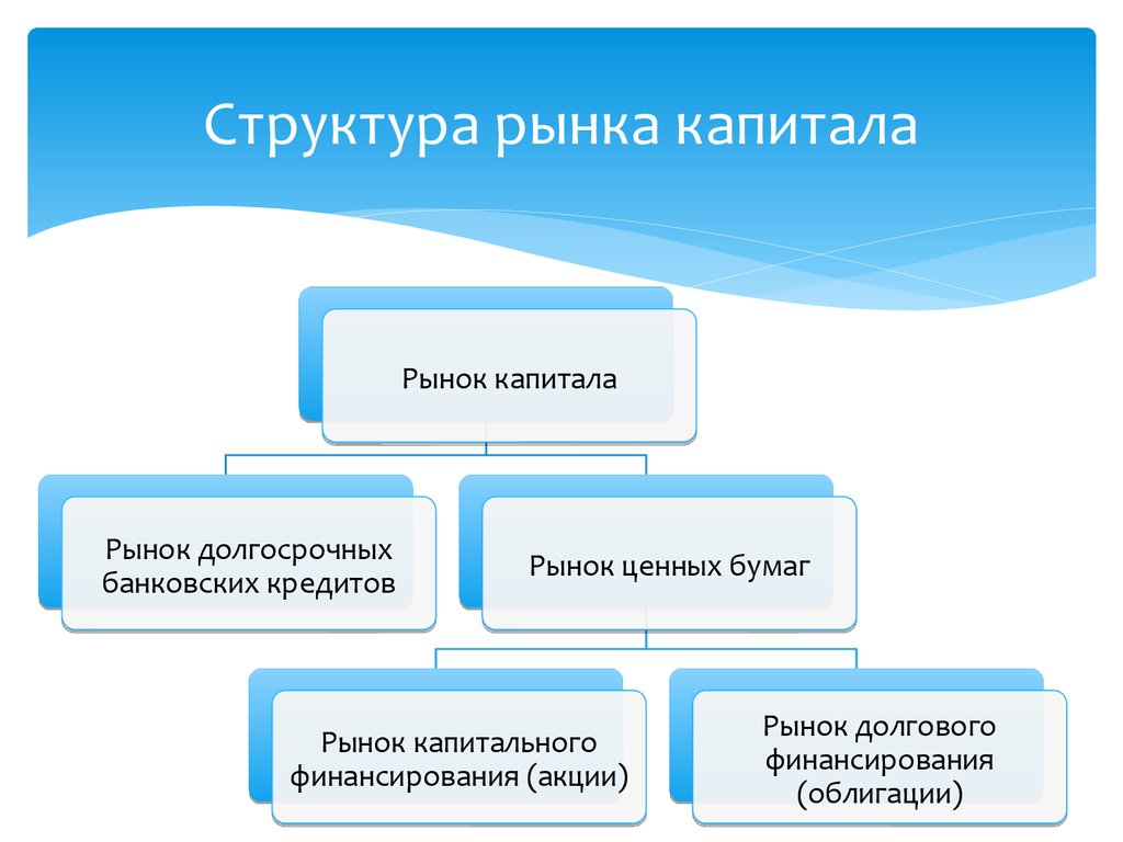 Рынок капитала схема