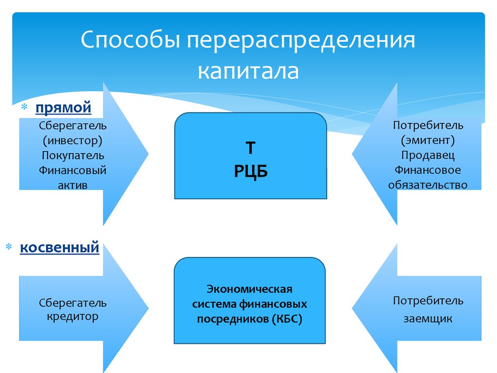 Продавцы на финансовом рынке