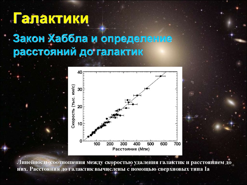 Методы определения расстояния до галактик по схеме