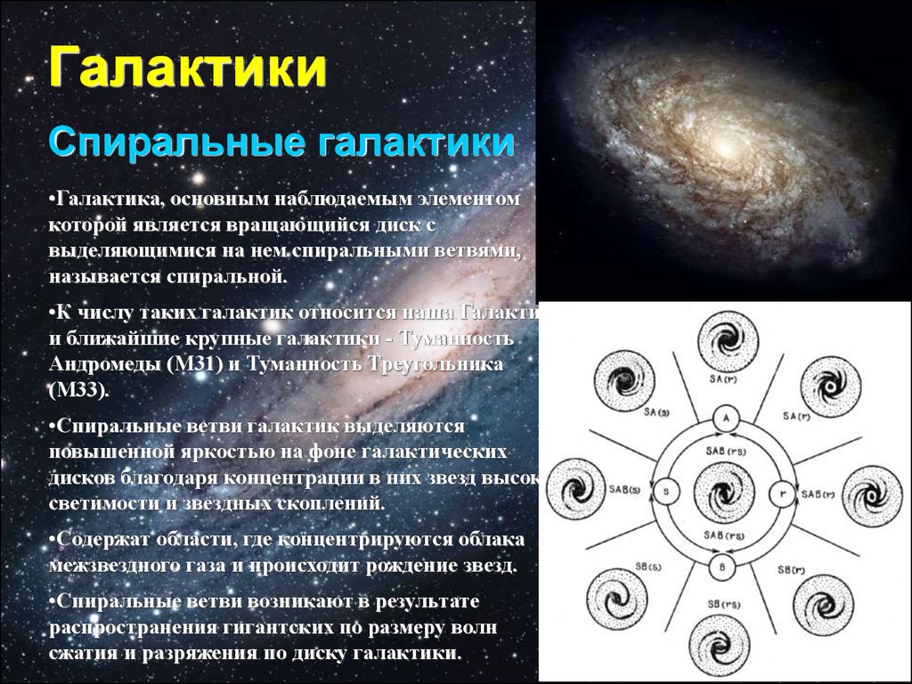 Спиральные галактики графическое изображение