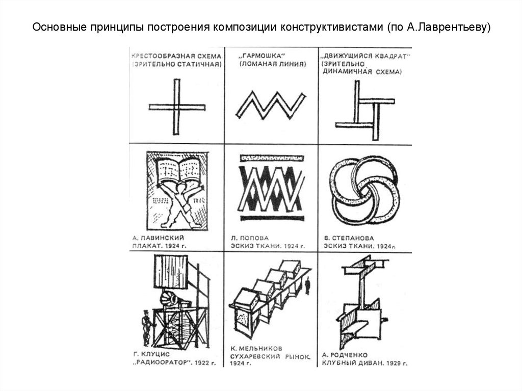 Схема построения композиции