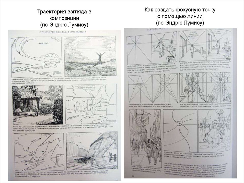 Схема построения композиции