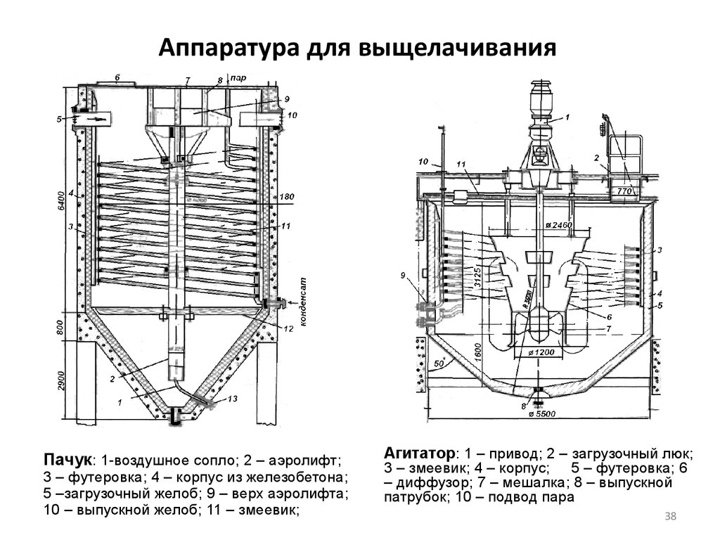 Очистка растворов от примесей