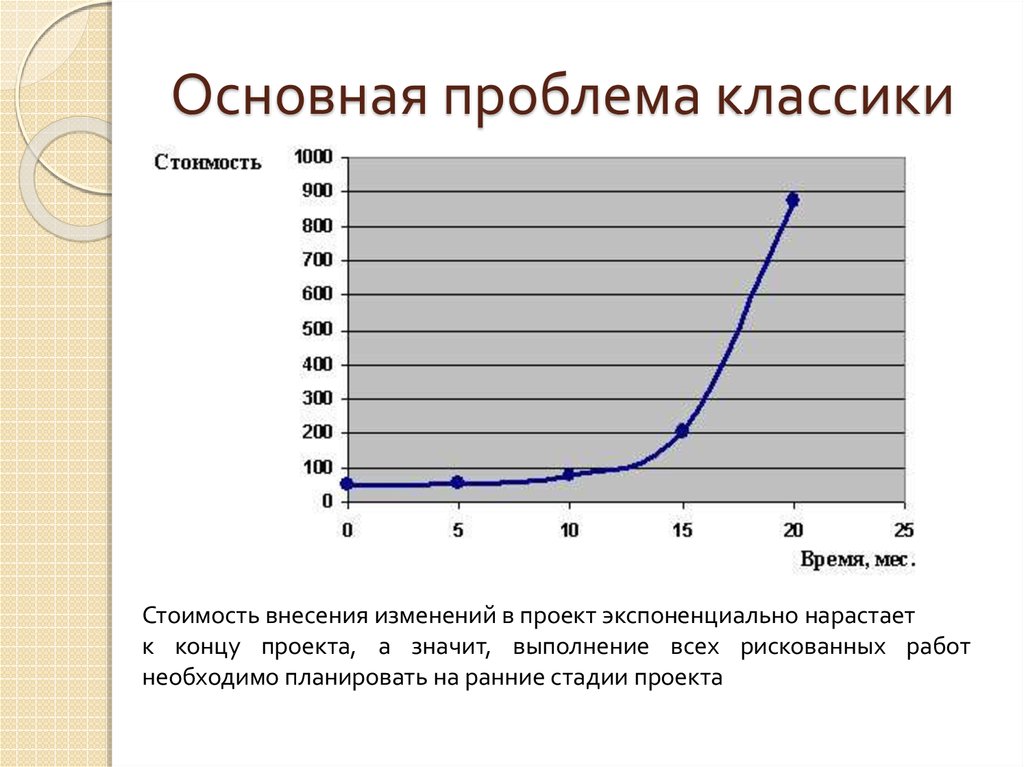 Экспоненциальный рост презентация 10 класс. Экспоненциально растёт. Экспоненциальная зависимость. Экспоненциальная зависимость график. Линейный и экспоненциальный рост.