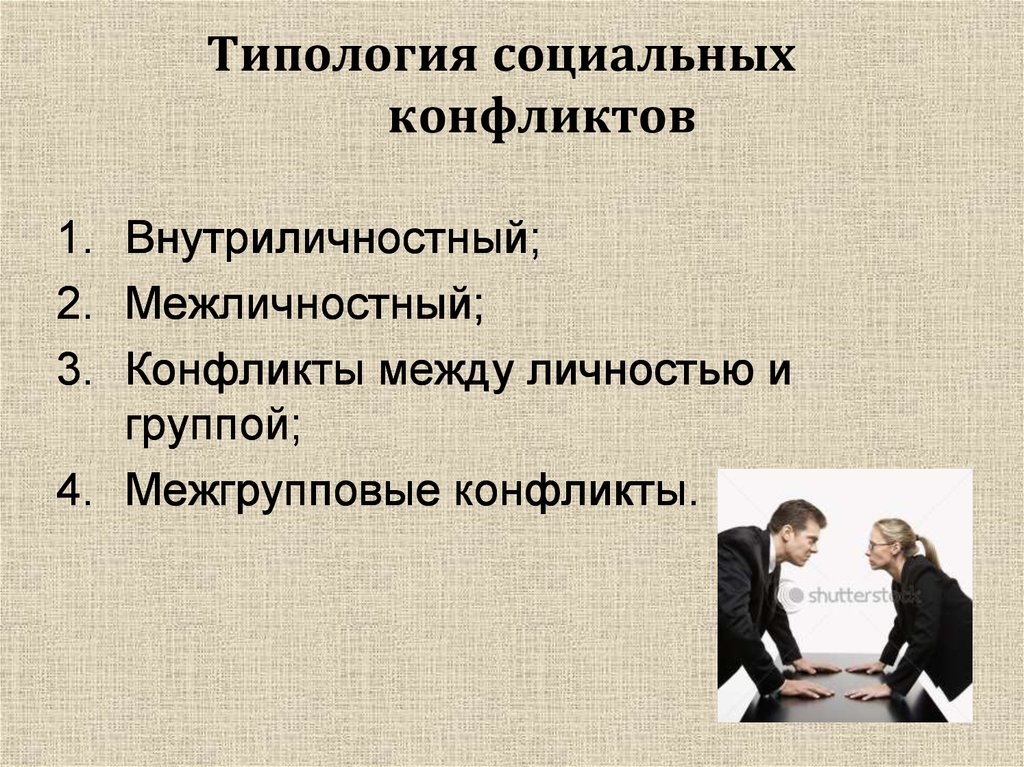 Конфликты в межличностных отношениях 6 класс презентация конспект урока