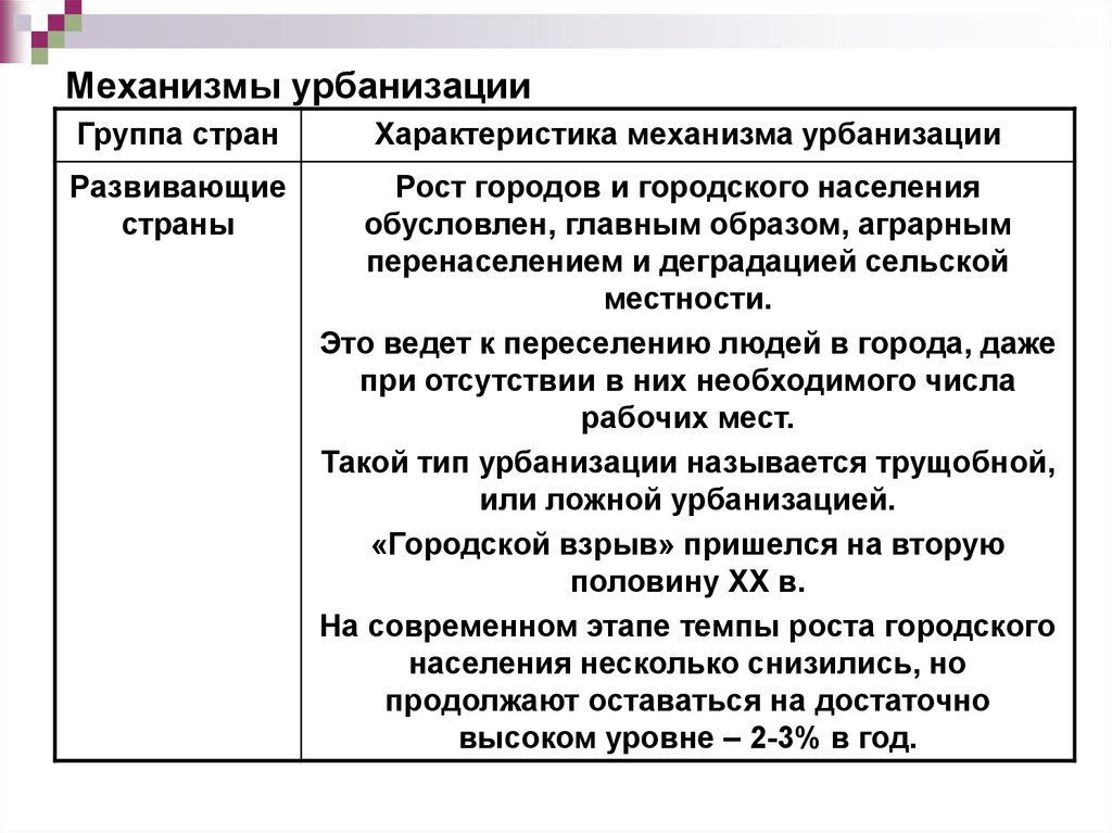 Урбанизация развитых и развивающихся стран. Характеристика урбанизации. Особенности урбанизации развивающихся стран стран. Урбанизация в развитых странах. Особенности урбанизации в развитых странах.