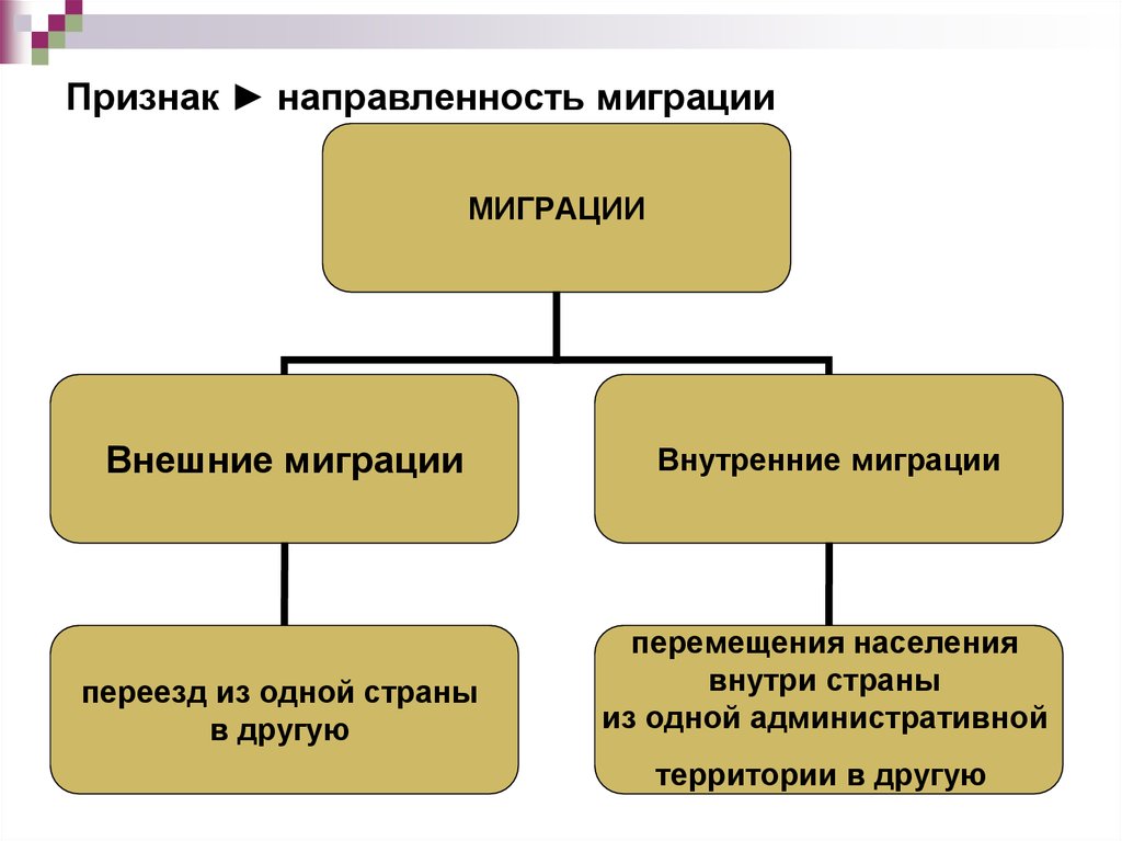 Характерные черты внутренних и внешних миграций японии