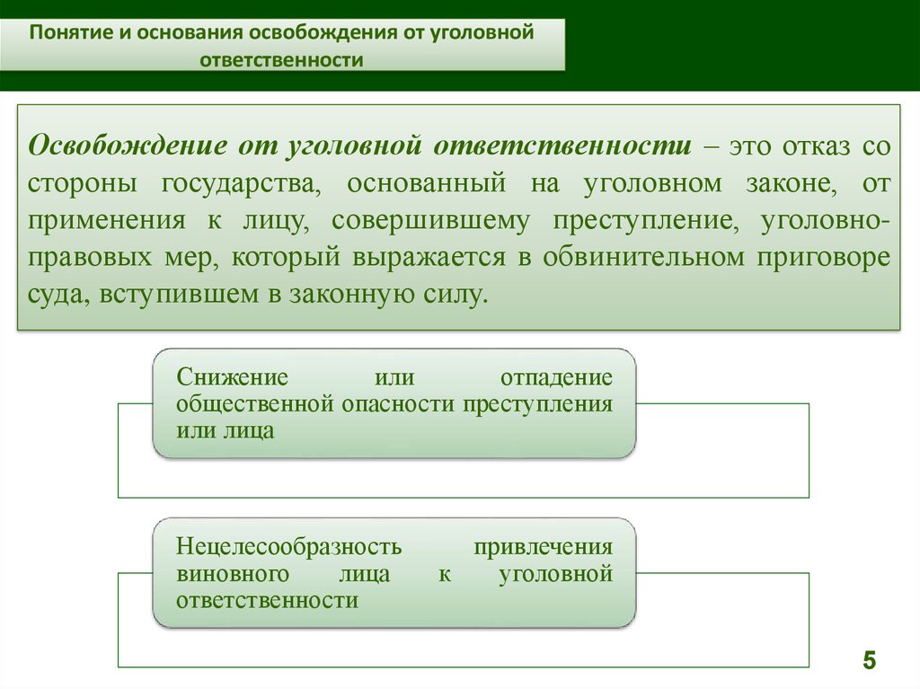 Основания освобождения