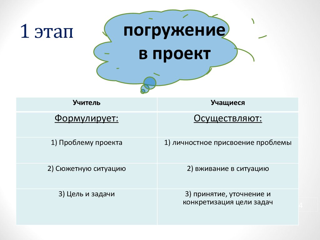 Проект погружение