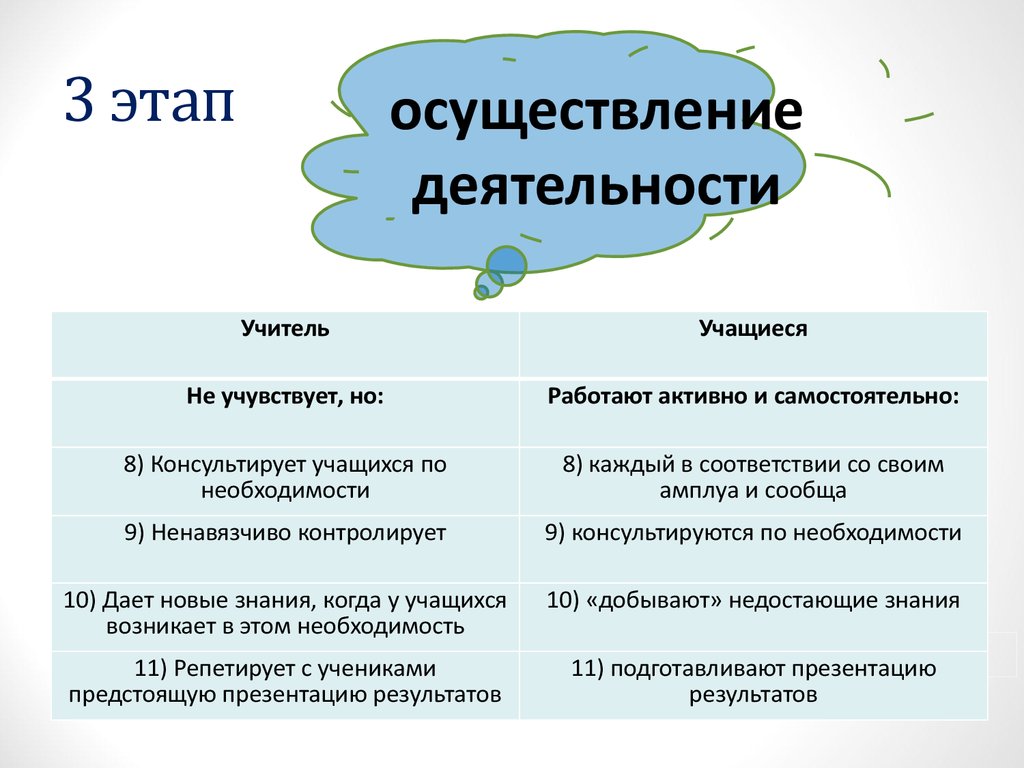 Право выполнение проектных работ