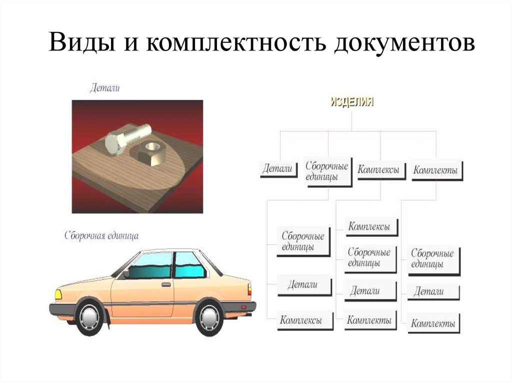 Комплектность. Виды проектов по комплектности. Комплектность документов это. Деталь Сборочная единица комплекс комплект. Комплектность это виды.