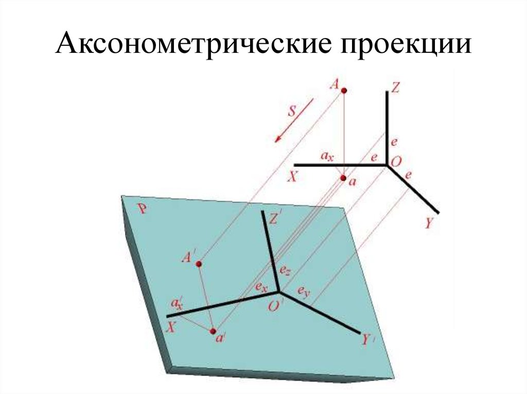 Проекцией угла