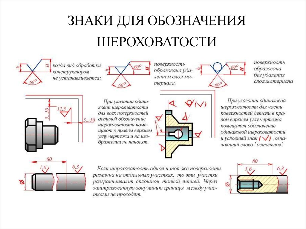 Автоматическое размещение неуказанной шероховатости зависит от размещения и габаритов видов чертежа