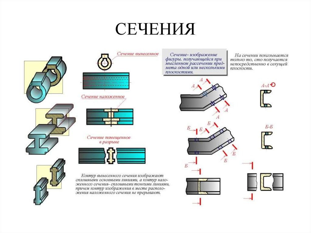 Какие применяют сечения в зависимости от характера выполнения их на чертеже