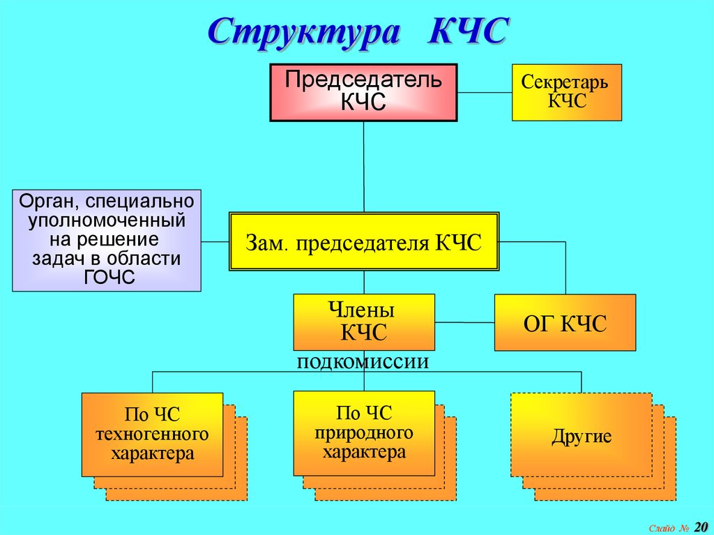 План работы кчс и пб организации на год образец