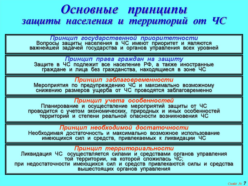 Назовите основные мероприятия. Принципы организации защиты населения. Основные принципы защиты населения и территорий от ЧС. Основные принципы защиты населения в ЧС. Основные принципы защиты населения при чрезвычайных ситуациях.