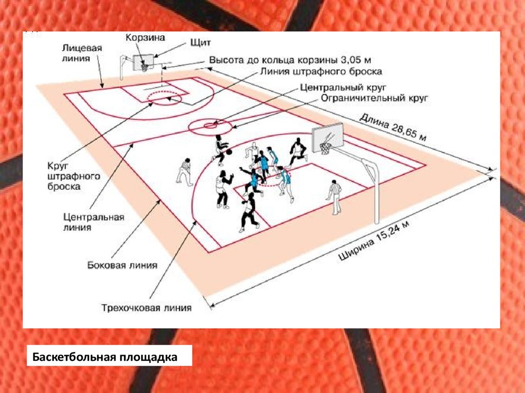 Баскетбол. Сущность игры - презентация онлайн