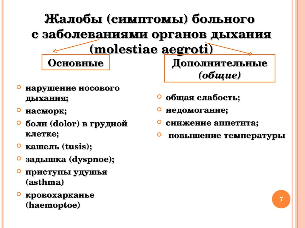 Основные жалобы при заболеваниях. Основные жалобы больных с патологией органов дыхания. Основные жалобы пациента при заболеваниях органов дыхания. Основные жалобы пациента с заболеваниями системы органов дыхания. Основные жалобы больного с заболеваниями органов дыхания.