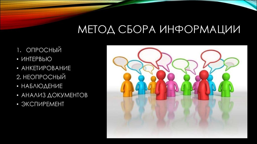 Анкетирование наблюдение. Метод сбора информации. Метод сбора информации анкетирование. Метод сбора информации интервью. Беседа опрос.