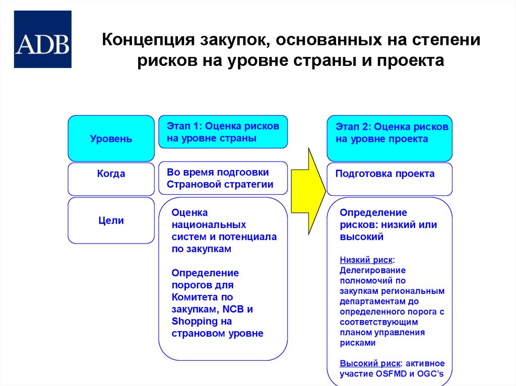 Большая карта закупщика