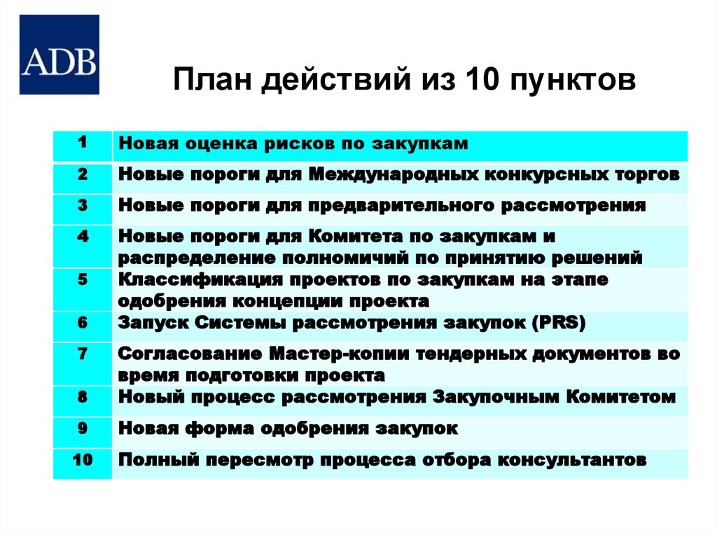 План из 10 пунктов