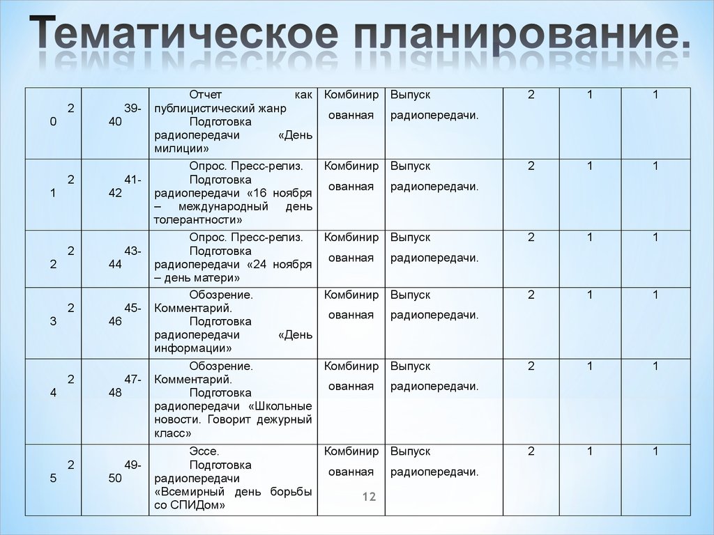 Тематическое планирование каше на